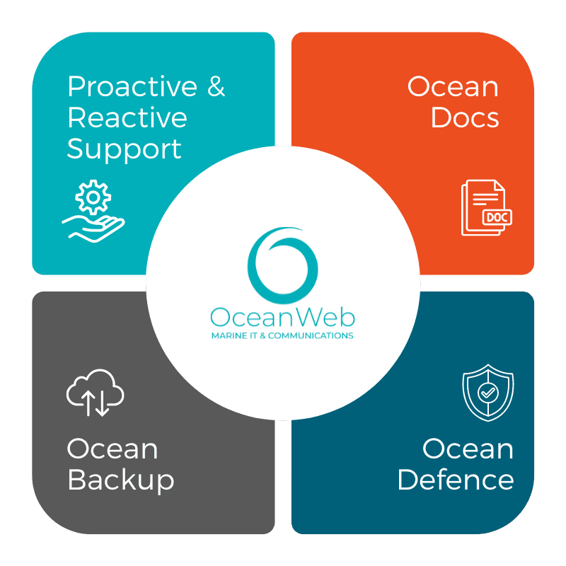 OceanWeb IT Managed Support 